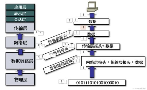 淺談HCIA中的TCP/IP協(xié)議、網絡設備與網絡拓撲結構