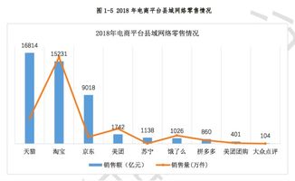 互聯網東風助臨安小香薯“出圈”，電商平臺成農產品銷售主力軍