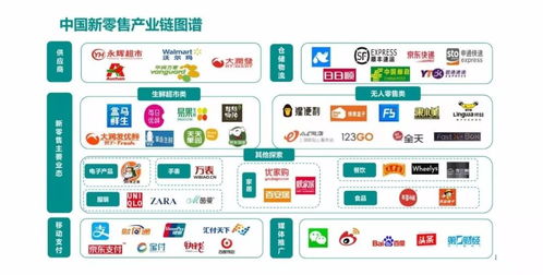 新零售 劉官華眼中的商業革命與互聯網銷售的本質區別