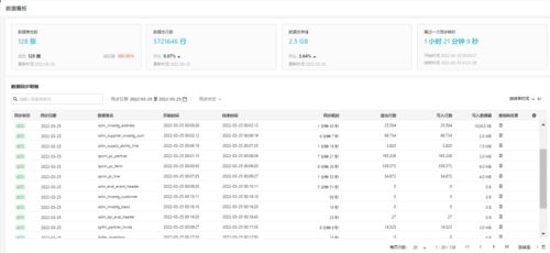 甄云科技云倉(cāng)一體2.0重磅升級(jí) 重塑供應(yīng)鏈管理，賦能客戶價(jià)值新高度